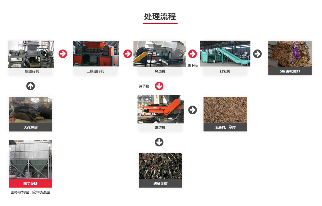 大件垃圾分先H.jpg